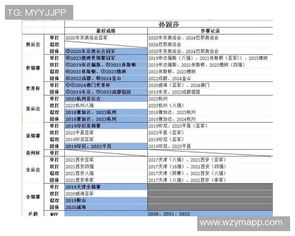 乒乓球力量排行榜揭晓杭州乒乓球队荣获第三名成就辉煌